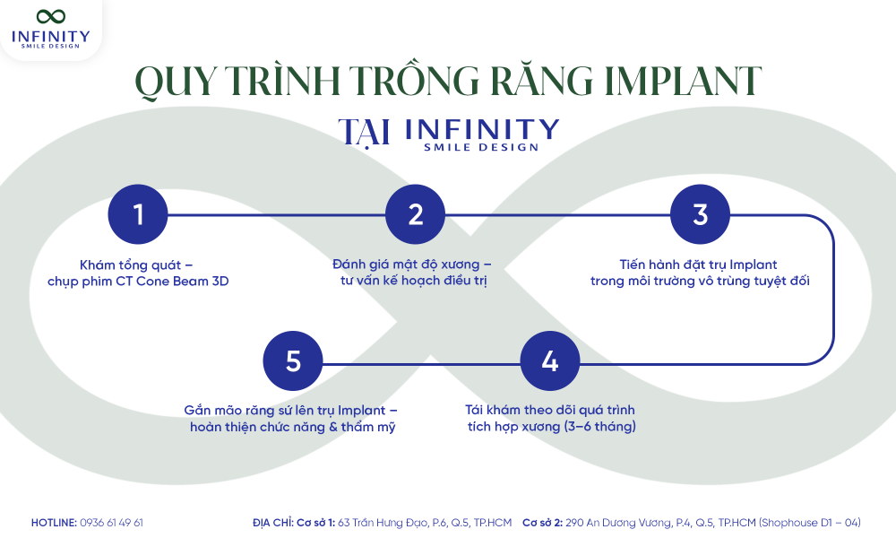 3. quy trình trồng implant