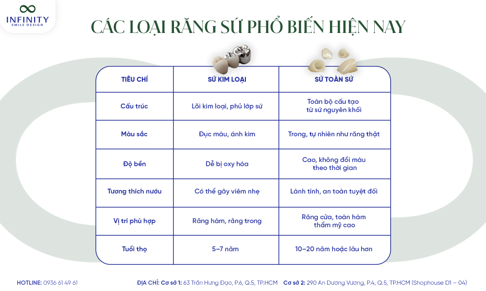 2. Các loại răng sứ phổ biến hiện nay
