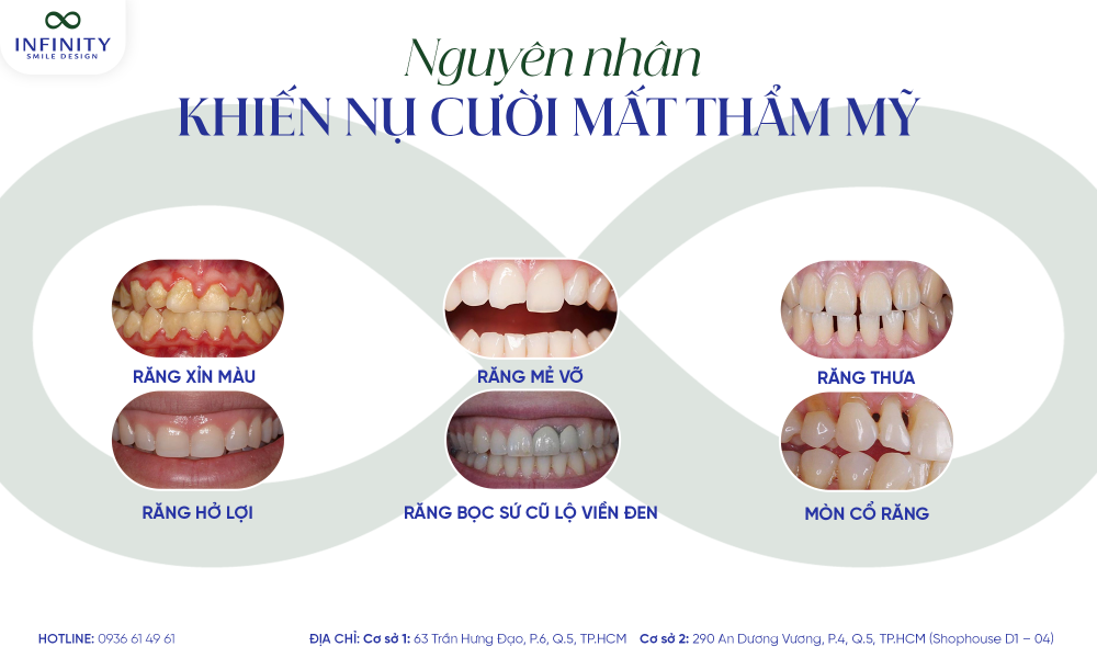 2. NGUYÊN NHÂN