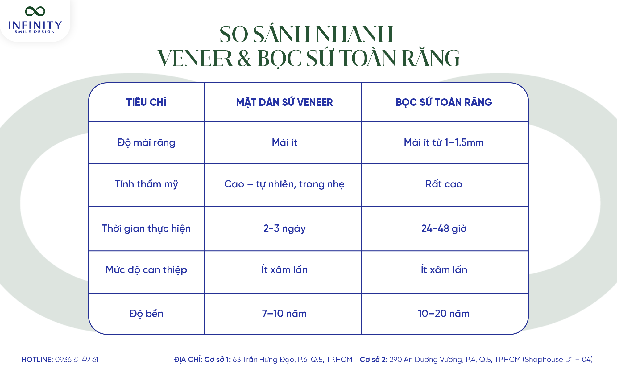 So sánh nhanh Veneer Bọc sứ toàn răng